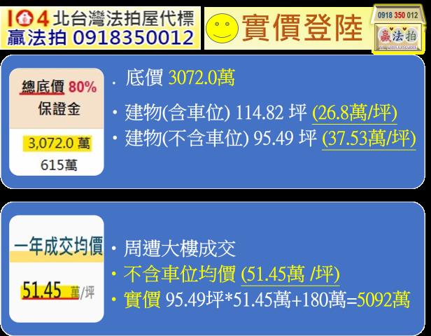 新店大樓拍賣-10