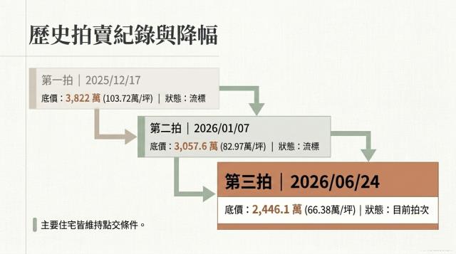 松山大樓拍賣-5
