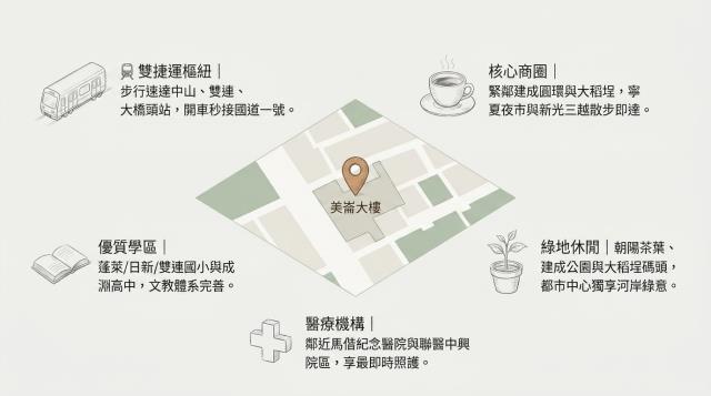 台北大同區大樓法拍-1