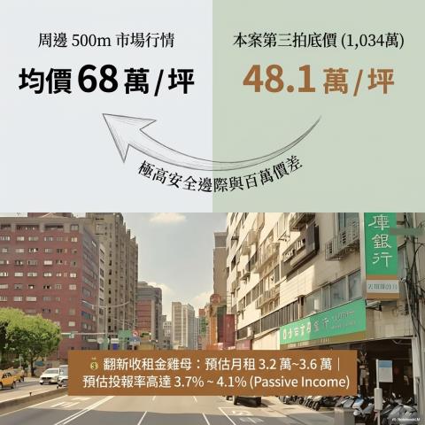 台北大同區大樓法拍-5