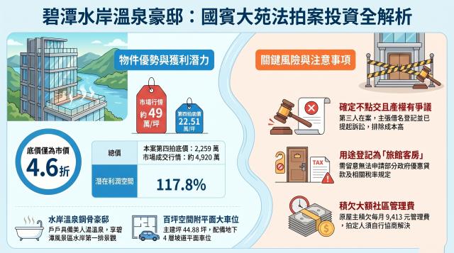 新北新店法拍大樓-12