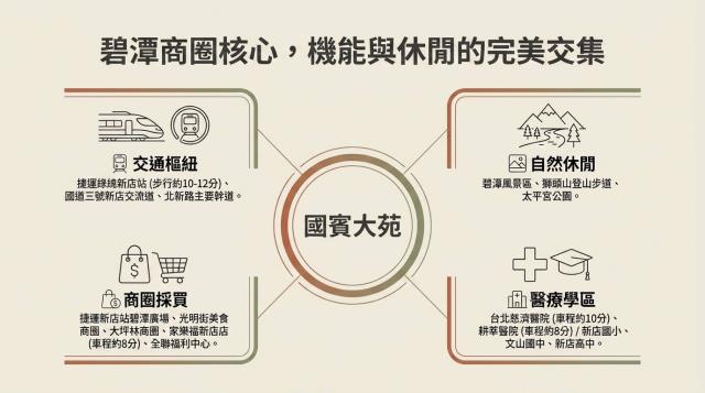 新北新店法拍大樓-3