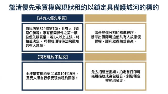 桃園桃園區透天拍賣-4
