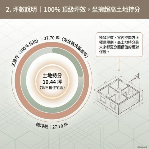 台北公寓拍賣-2