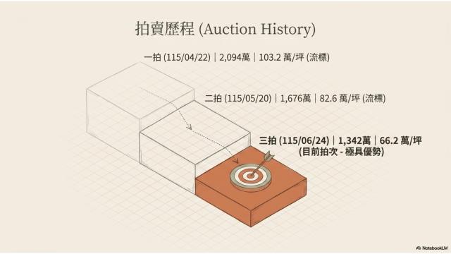 台北松山法拍公寓-5