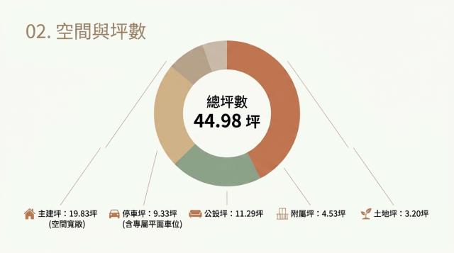 淡水大樓法拍-2