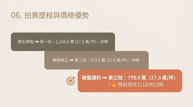 淡水大樓法拍-6