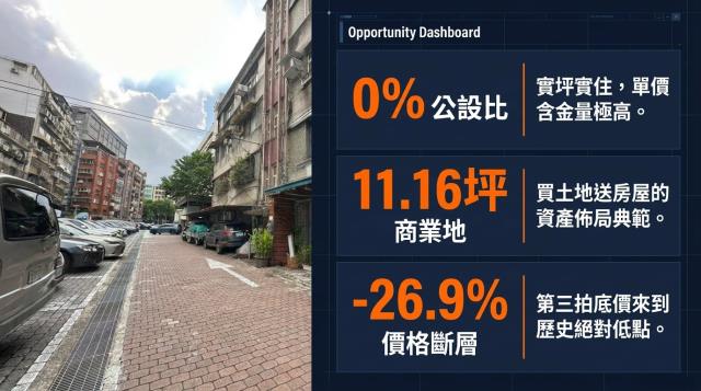 台北中山區法拍公寓-1