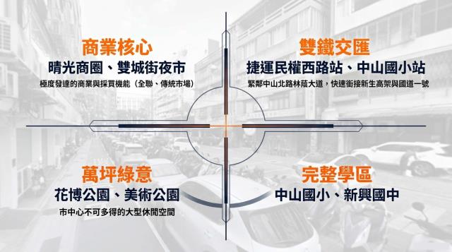 台北中山區法拍公寓-3