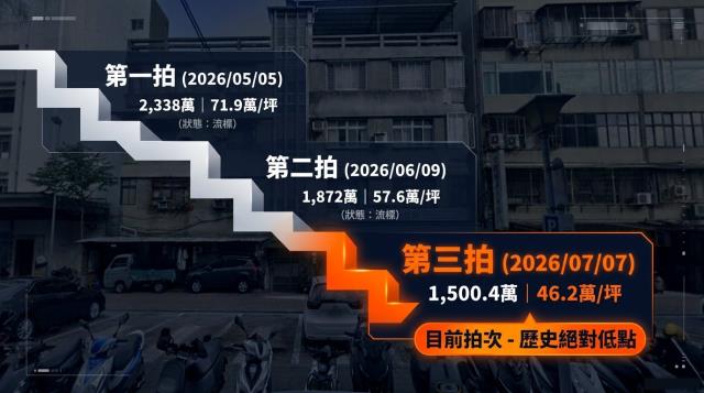 台北中山區法拍公寓-5