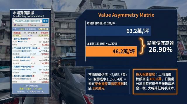 台北中山區法拍公寓-6