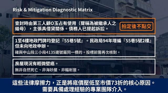 台北中山區法拍公寓-7