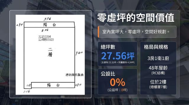 台北大安區拍賣華廈-1
