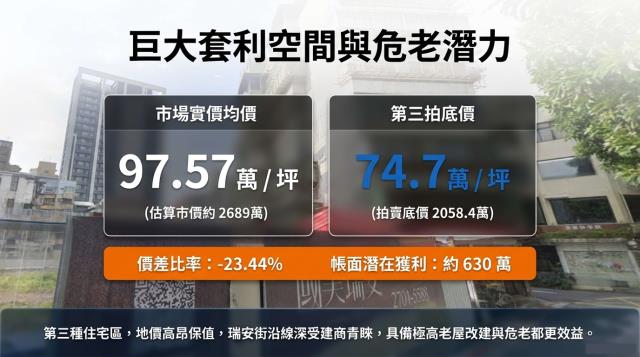 台北大安區拍賣華廈-3