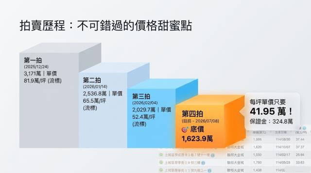 新北土城大樓法拍-4