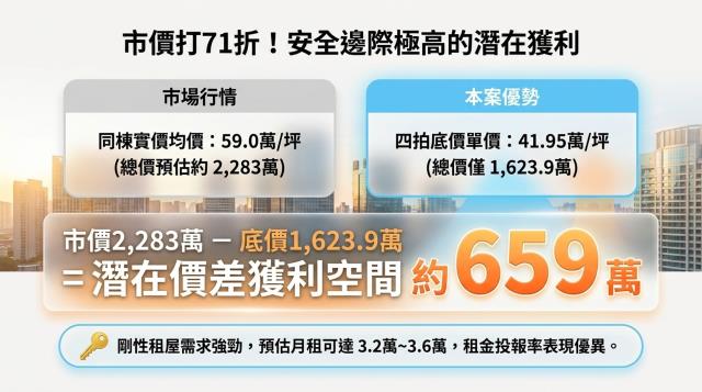 新北土城大樓法拍-5
