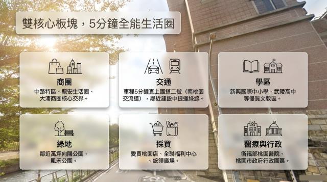 桃園區拍賣透天-3