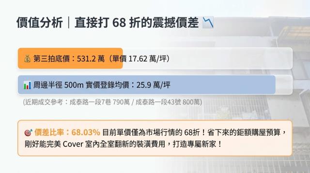 新北公寓法拍-7