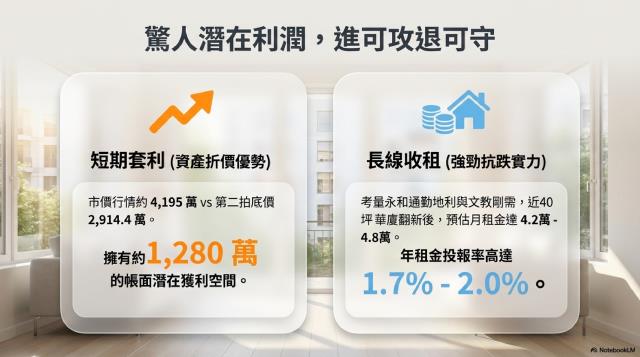 新北法拍華廈-6