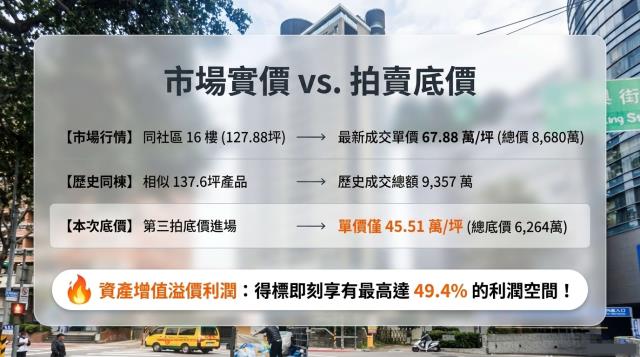 台北拍賣大樓-6