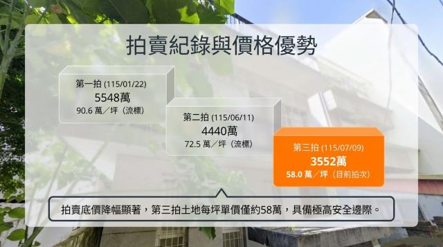 台北北投透天法拍-4