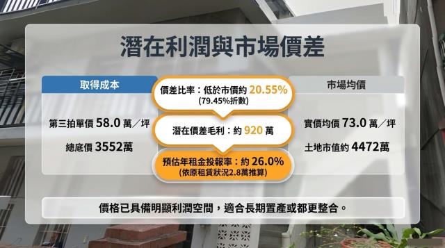 台北北投透天法拍-5