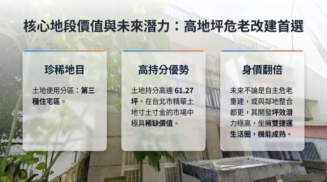 台北北投透天法拍-6