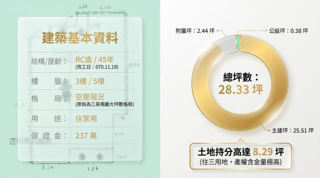 士林公寓法拍-2