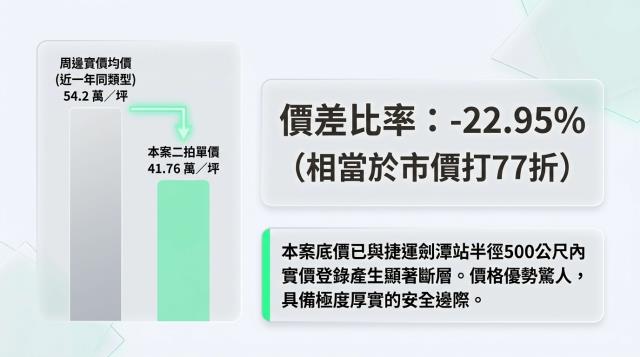 士林公寓法拍-7
