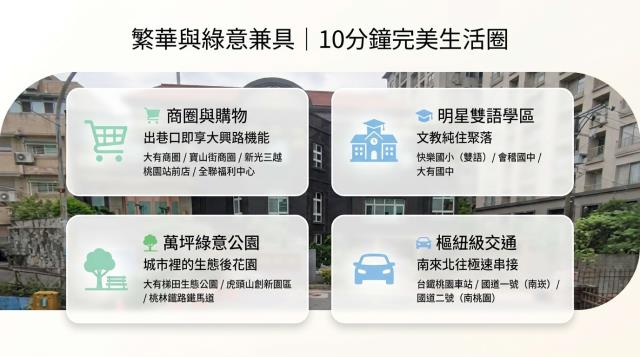 桃園區透天法拍-3