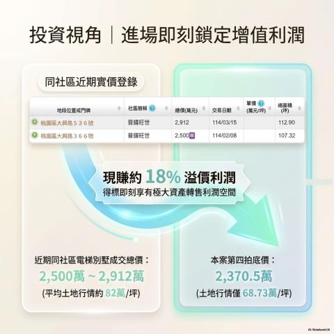 桃園區透天法拍-5