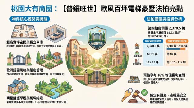 桃園區透天法拍-7