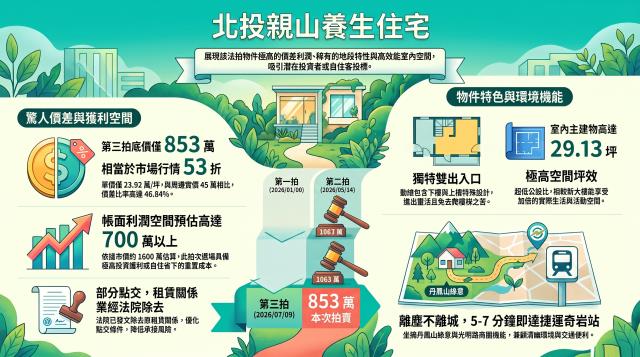 台北北投公寓法拍-9