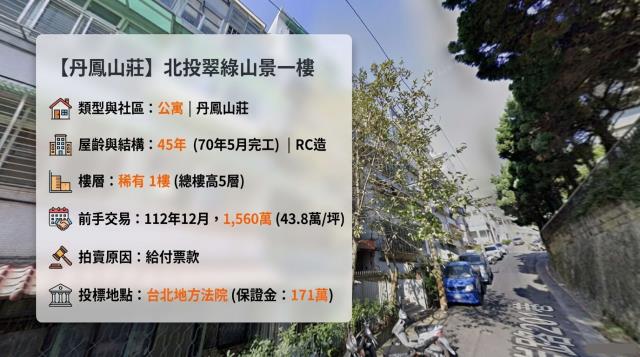 台北北投公寓法拍-1