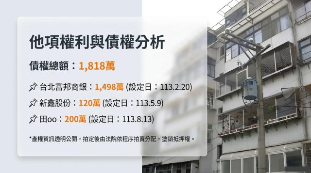 台北北投公寓法拍-7