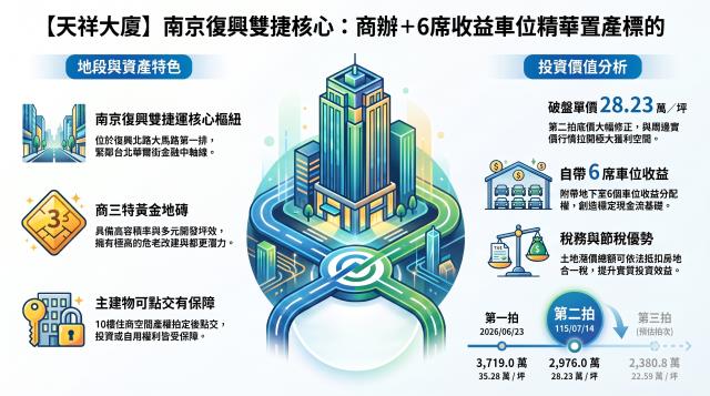 台北中山區大樓拍賣-13