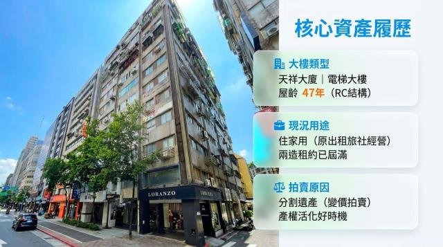 台北中山區大樓拍賣-1