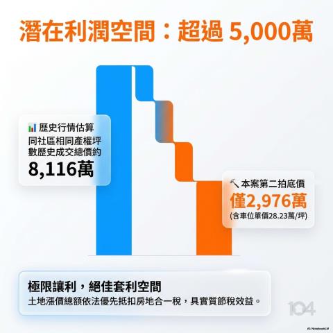 台北中山區大樓拍賣-6