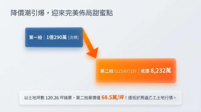 新北透天法拍-7