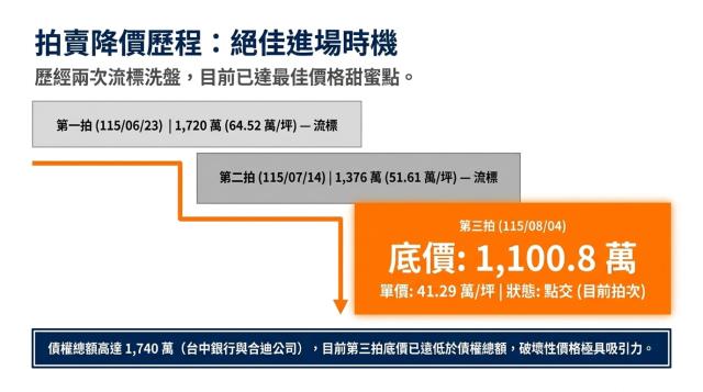 高雄仁武法拍透天-4