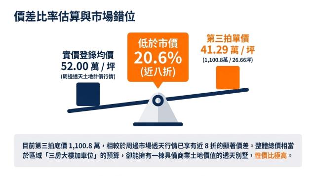 高雄仁武法拍透天-6
