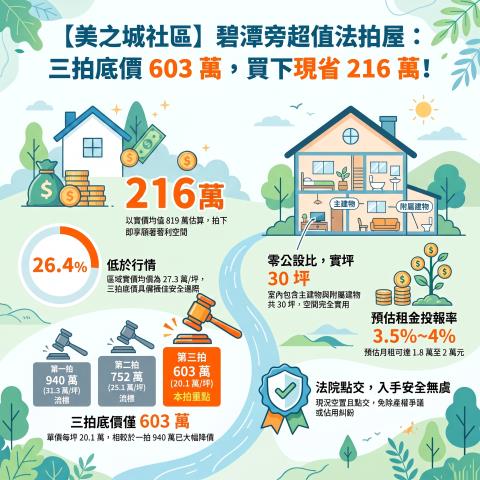 新店公寓法拍-13