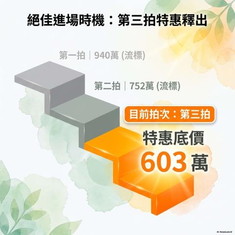 新店公寓法拍-4