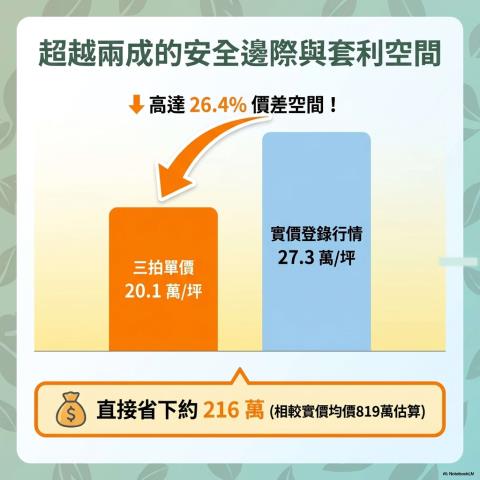 新店公寓法拍-5