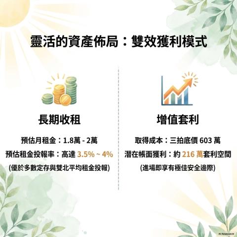 新店公寓法拍-6