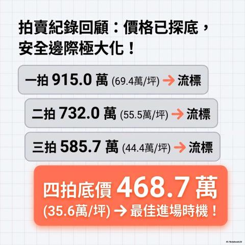 新北永和大樓拍賣-11