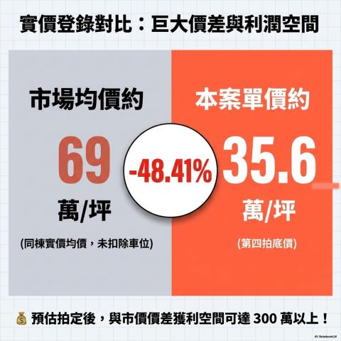 新北永和大樓拍賣-12