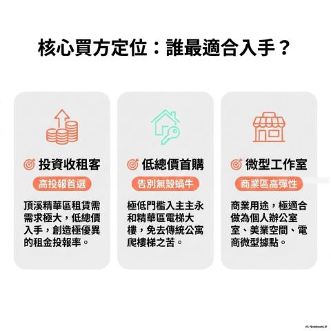 新北永和大樓拍賣-13