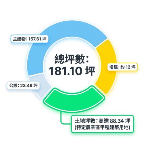 中壢透天法拍-2