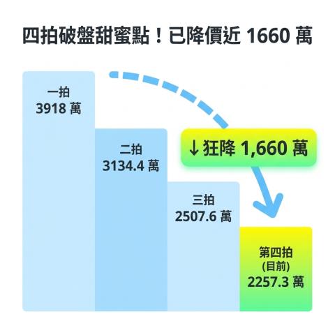 中壢透天法拍-8